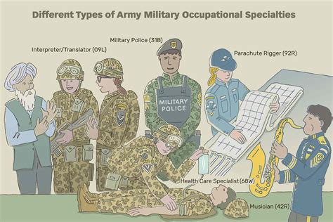 special forces mos descriptions
